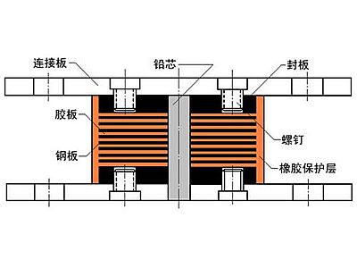 东至县抗震支座施工-普通板式橡胶支座厂家